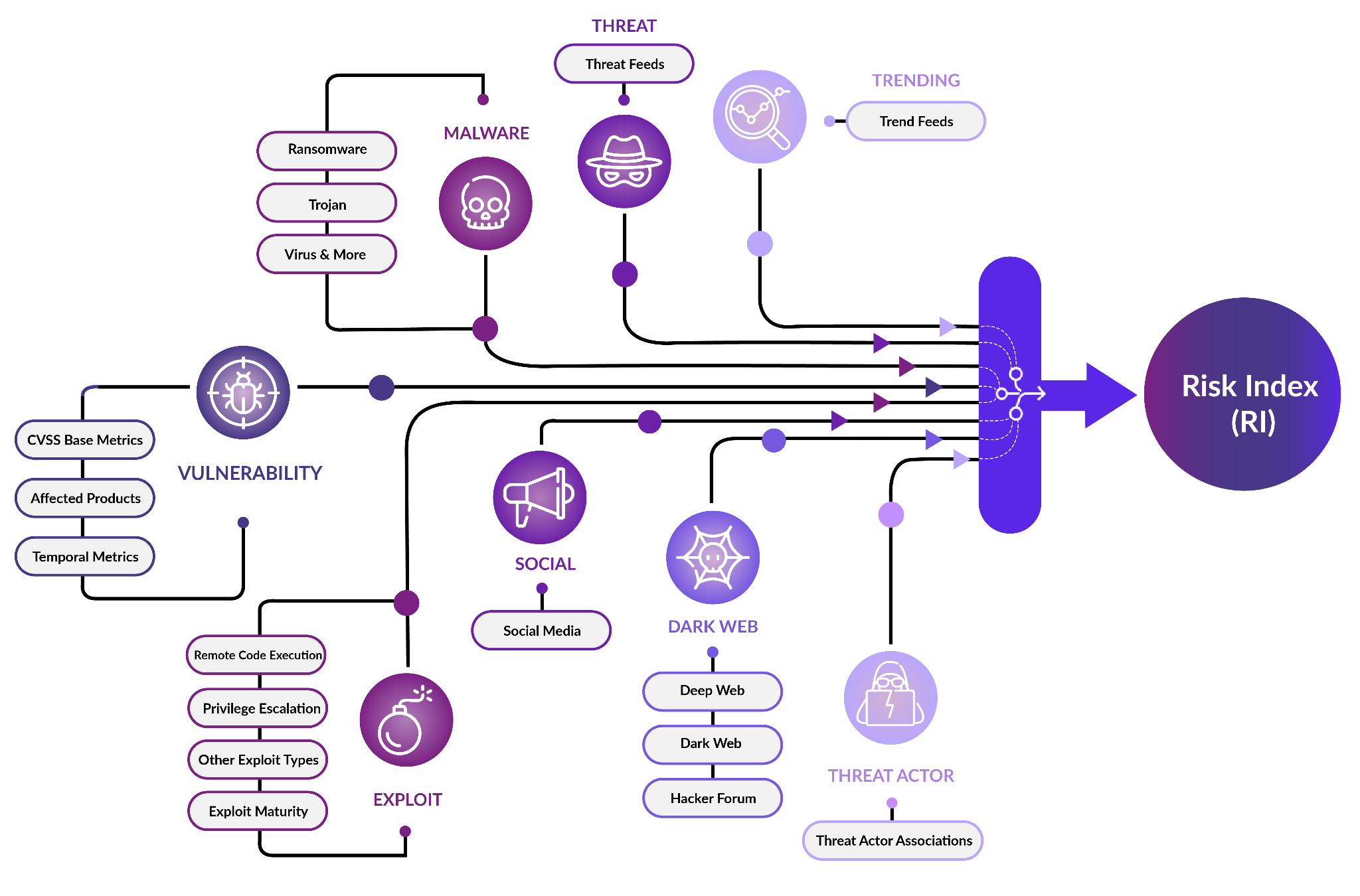 Risk Index - Securin Platform Documentation
